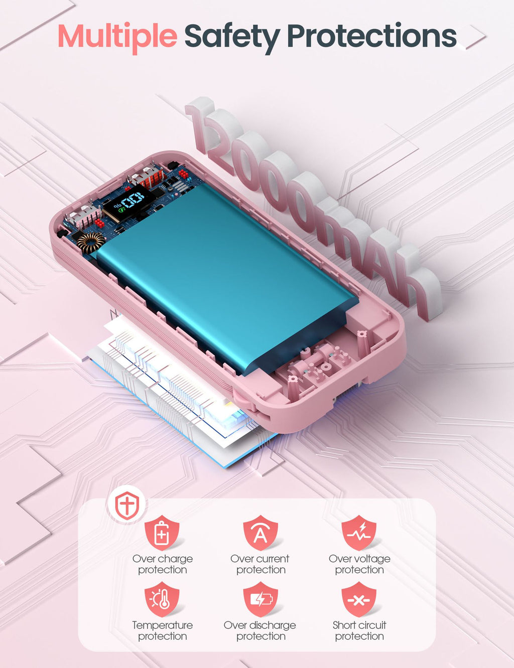 Fast charging power bank with 12000mAh capacity showcasing multiple safety protections.