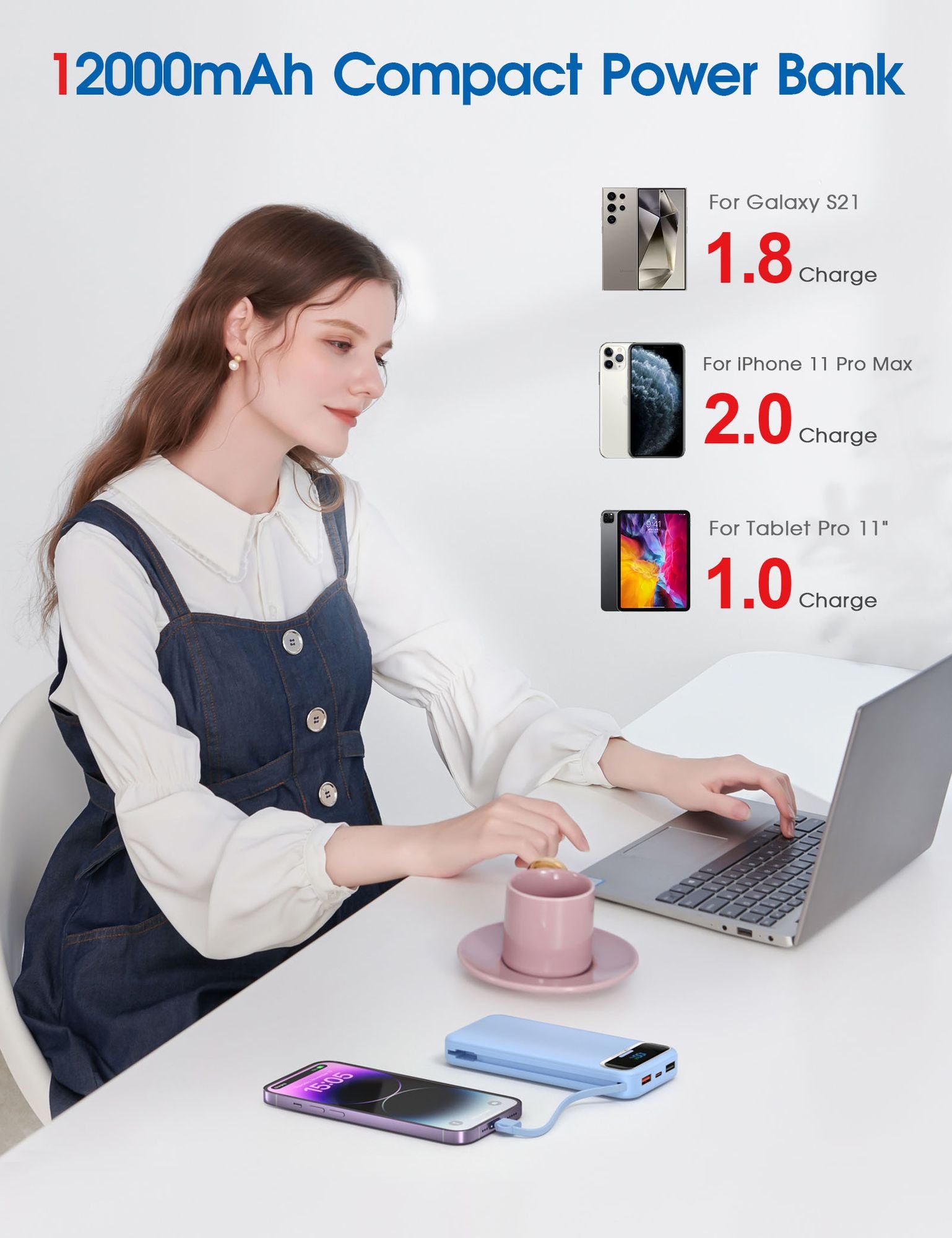 Fast charging power bank with built in cables, 12000mAh capacity, charging numbers for Galaxy S21, iPhone 11 Pro Max, and Tablet Pro 11.