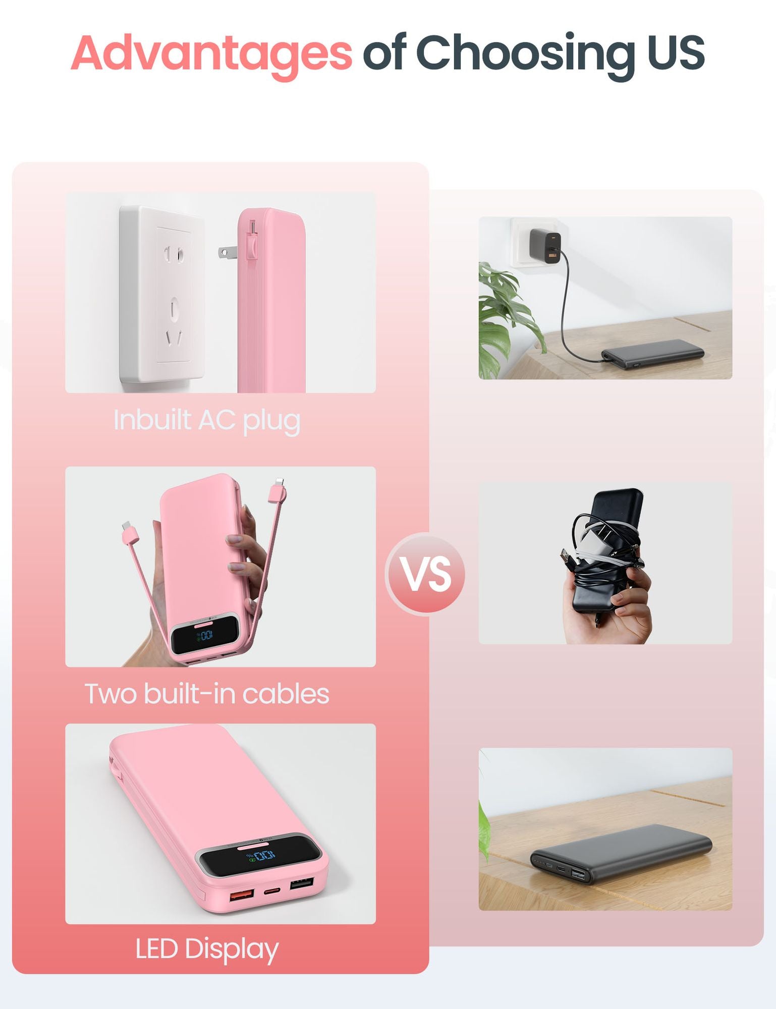 Advantages of Fast charging power bank featuring inbuilt AC plug, two built-in cables, and LED display.