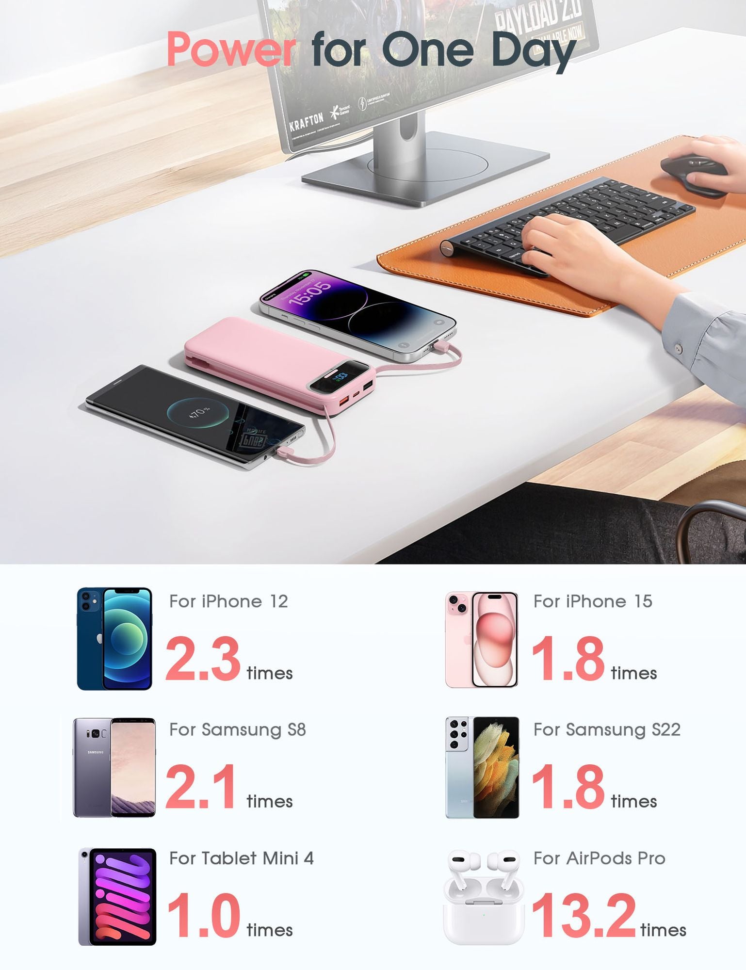 Fast charging power bank providing power for various devices like iPhone and Samsung with built-in cables and AC plug.