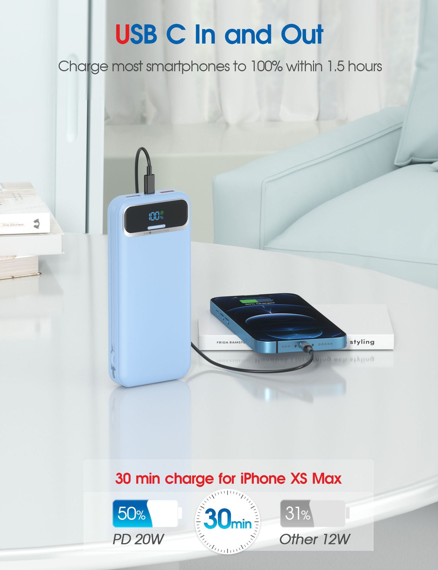 Fast charging power bank with USB C, charges smartphones to 100% in 1.5 hours, suitable for iPhone and Android.