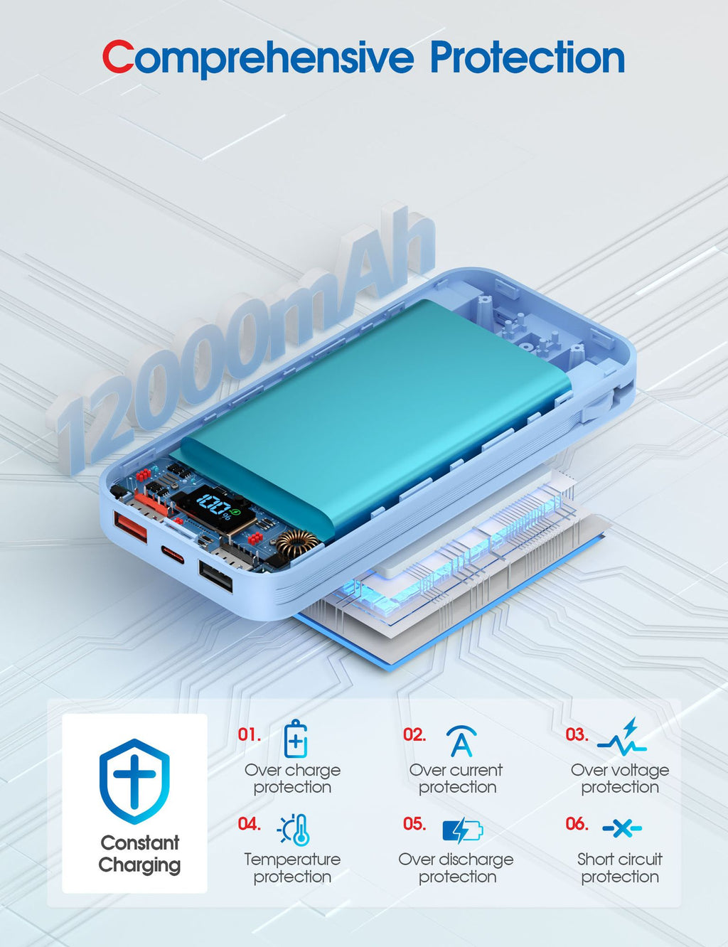 Fast charging power bank with comprehensive protection features and 12000mAh capacity displayed inside.